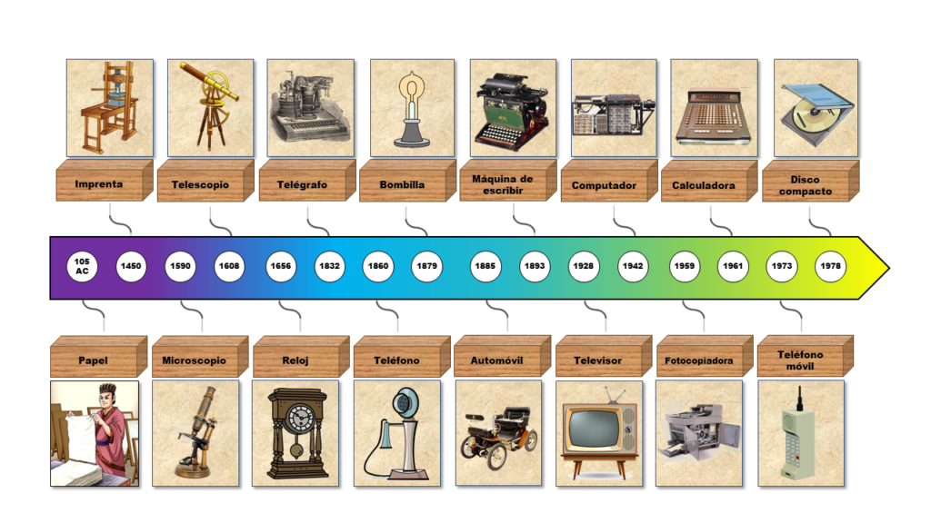 JACOBA, M. (2020, May 14). Inventos de la historia. Pinterest; Pinterest. https://co.pinterest.com/pin/531635931016749213/

‌